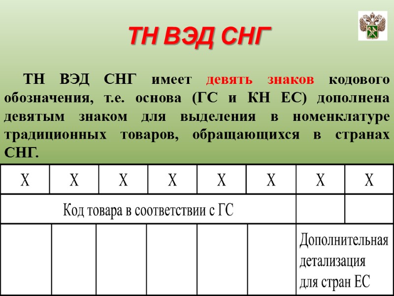 Лектор Коновалов И.А. 3 ТН ВЭД СНГ      ТН ВЭД